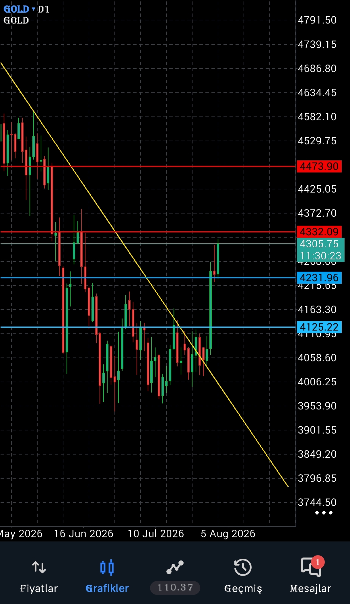 Viko Strategy