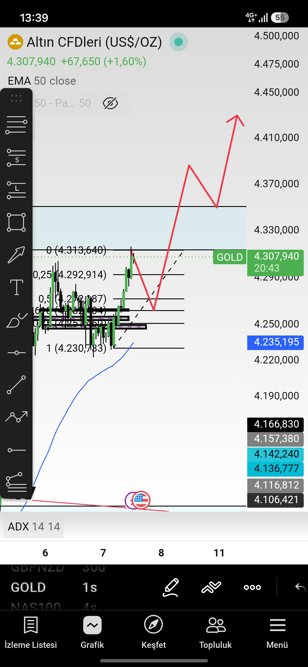 Gold 1h