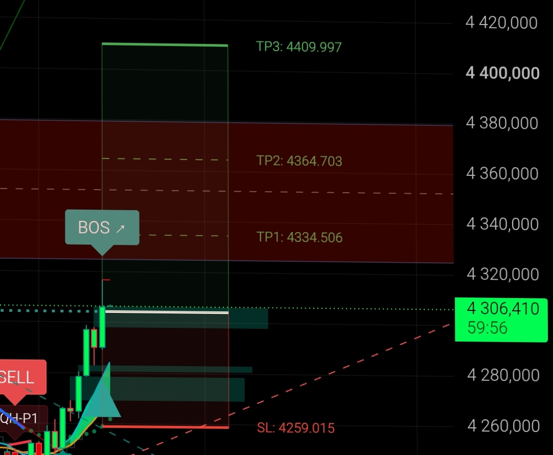 Xauusd