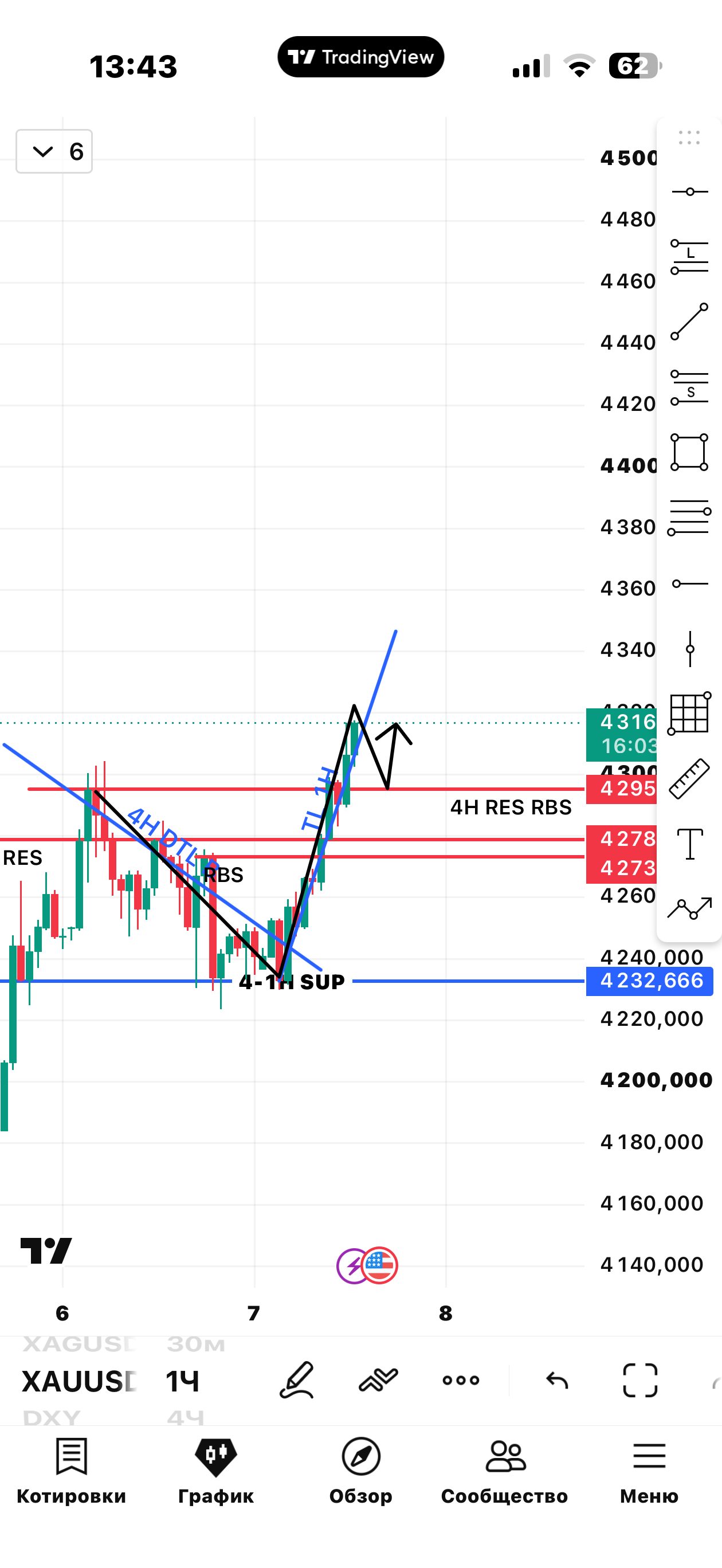 Gold 1H RBS strategy