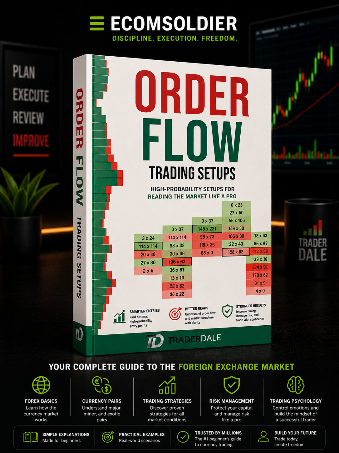 Order Flow Trading Setups